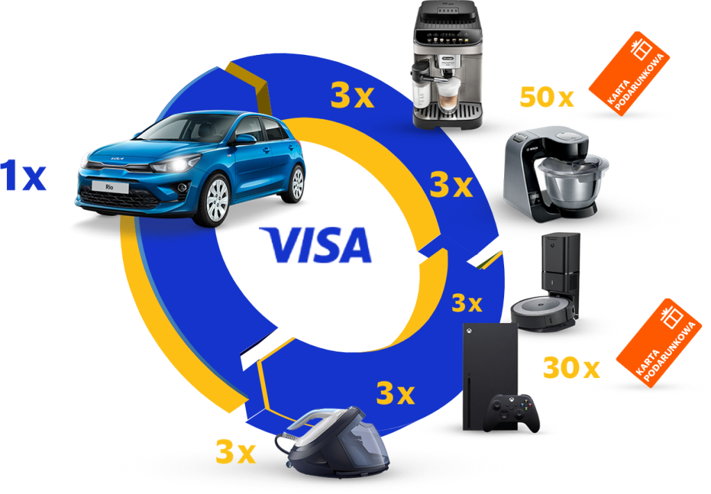 visa loteria nagrody